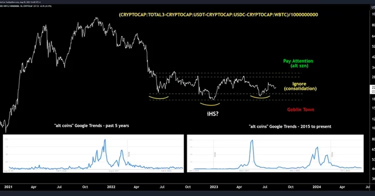 A 'Head-and-Shoulders' Case for Altcoins