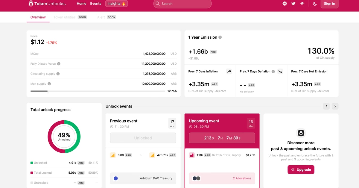 Layer 2 Arbitrum to Unlock 1.1B ARB Tokens in 7 Months