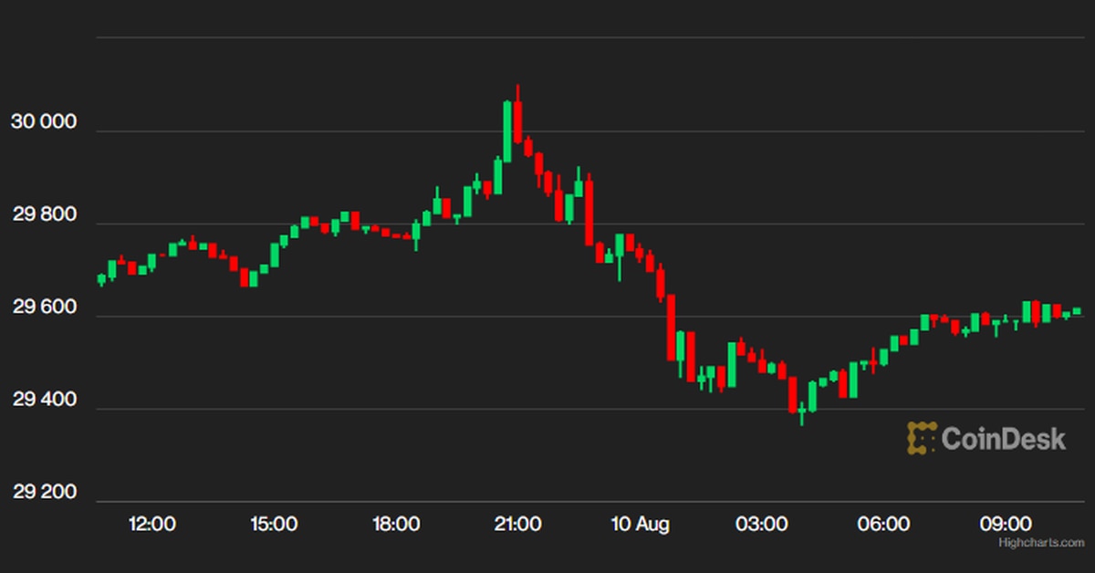 SEC Appealing XRP Ruling Isn't Moving Markets