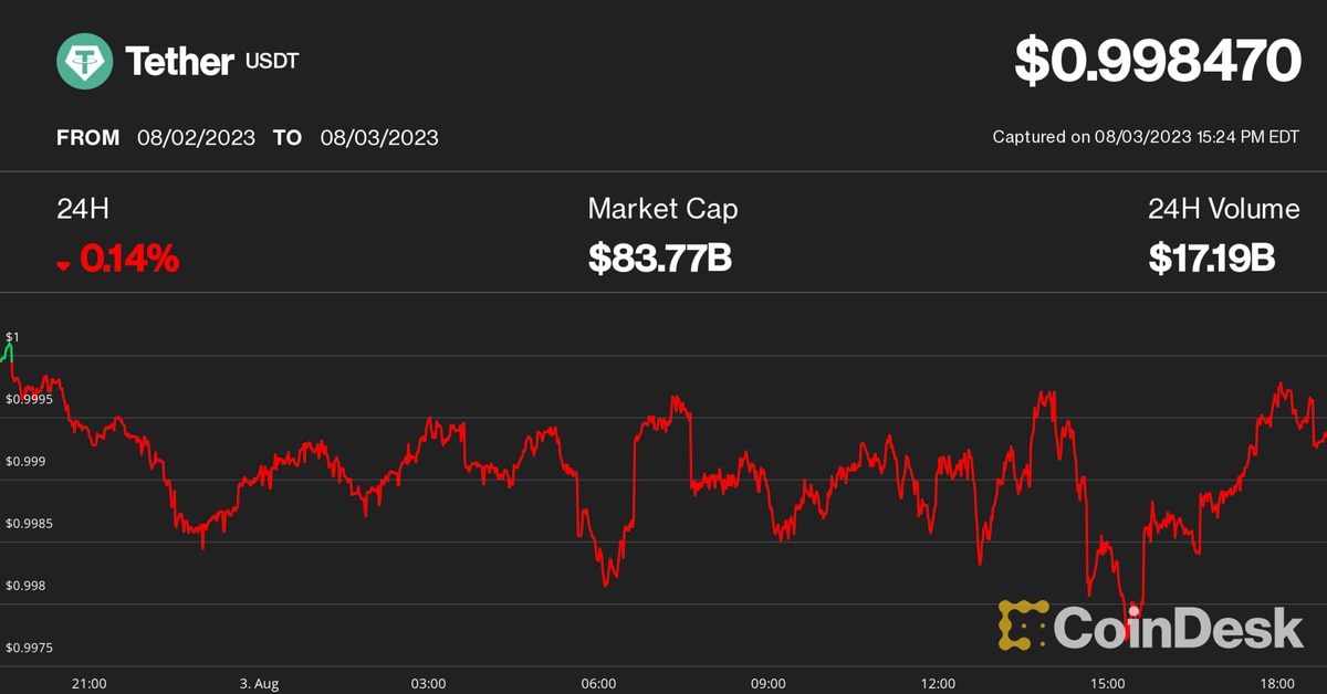 Tether USDT Sells Off on Curve (CRV) and UniSwap (UNI, Pushing Key Exchange Pools Into Imbalance