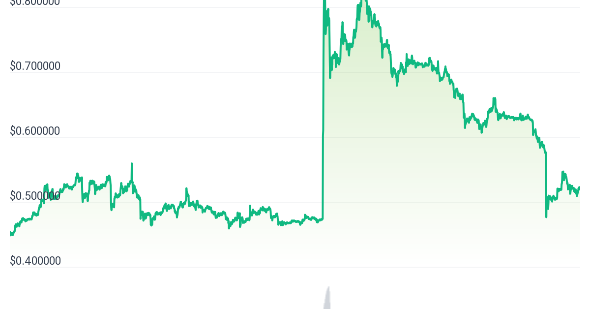 XRP Prices Retraced All Gains Made After Ripple's SEC Victory. Here's Why