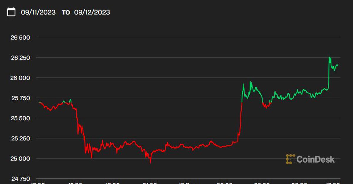 Altcoin Crash May Be on the Cards