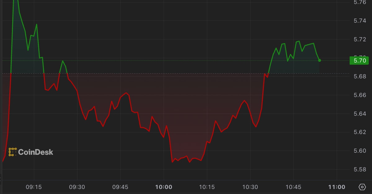 Aptos (APT) Token Price Rallies While Major Cryptos Trade Lower