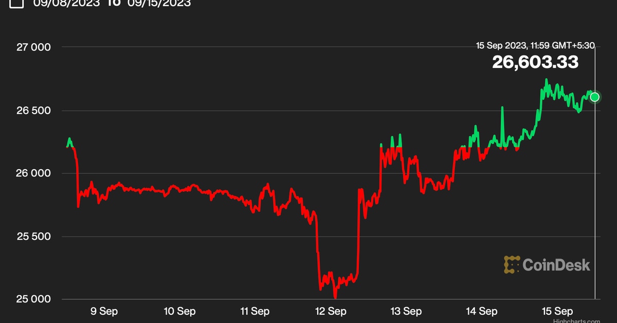 Bitcoin (BTC) Price Bounce Puts Solana (SOL) Bears at Risk