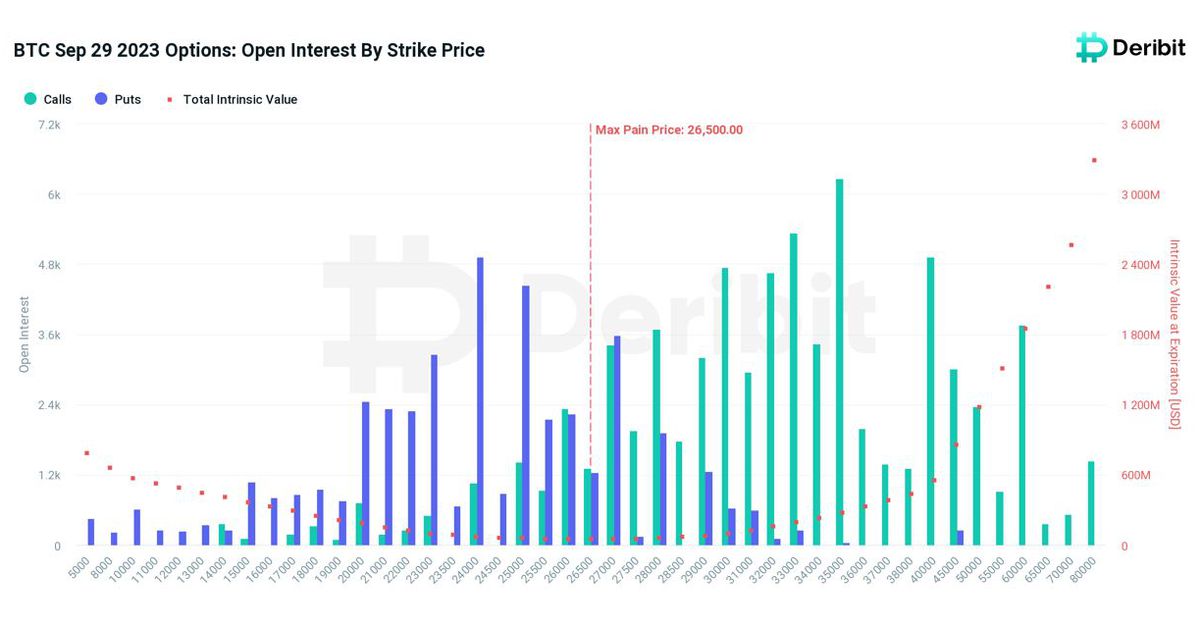 Crypto Traders Brace for Nearly $5B Bitcoin and Ether Options Expiry