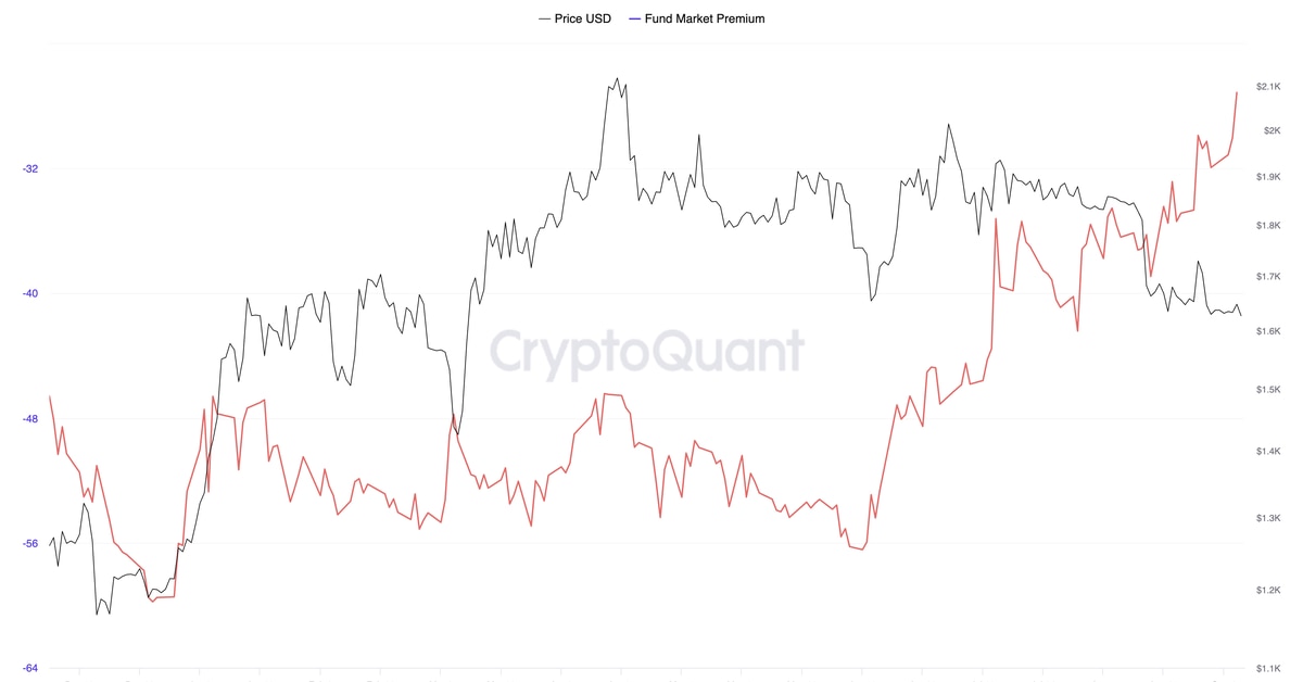 Ether (ETH) ETF Push Narrows Discount on Grayscale’s ETHE to Slimmest in a Year