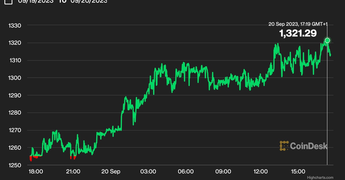 MakerDAO’s MKR Nears 16-Month High as Whales Accumulate, Crypto Hedge Fund Sets Bullish Price Target