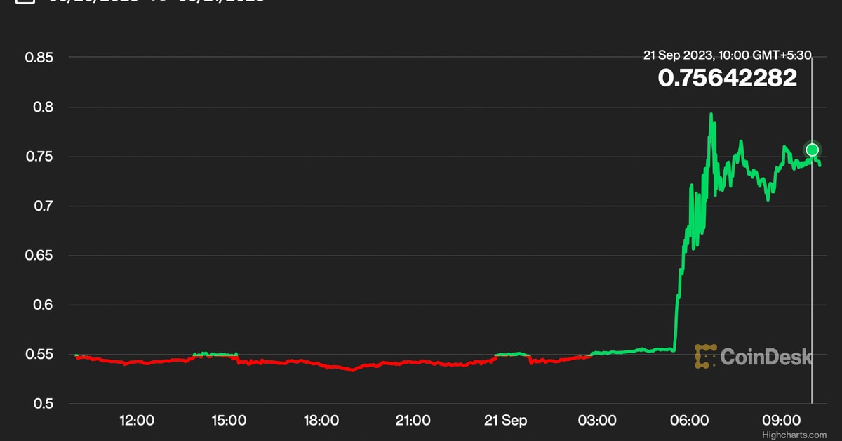 NFT Platform ImmutableX's IMX Token Surges 35% With Upbit Leading Volume Growth
