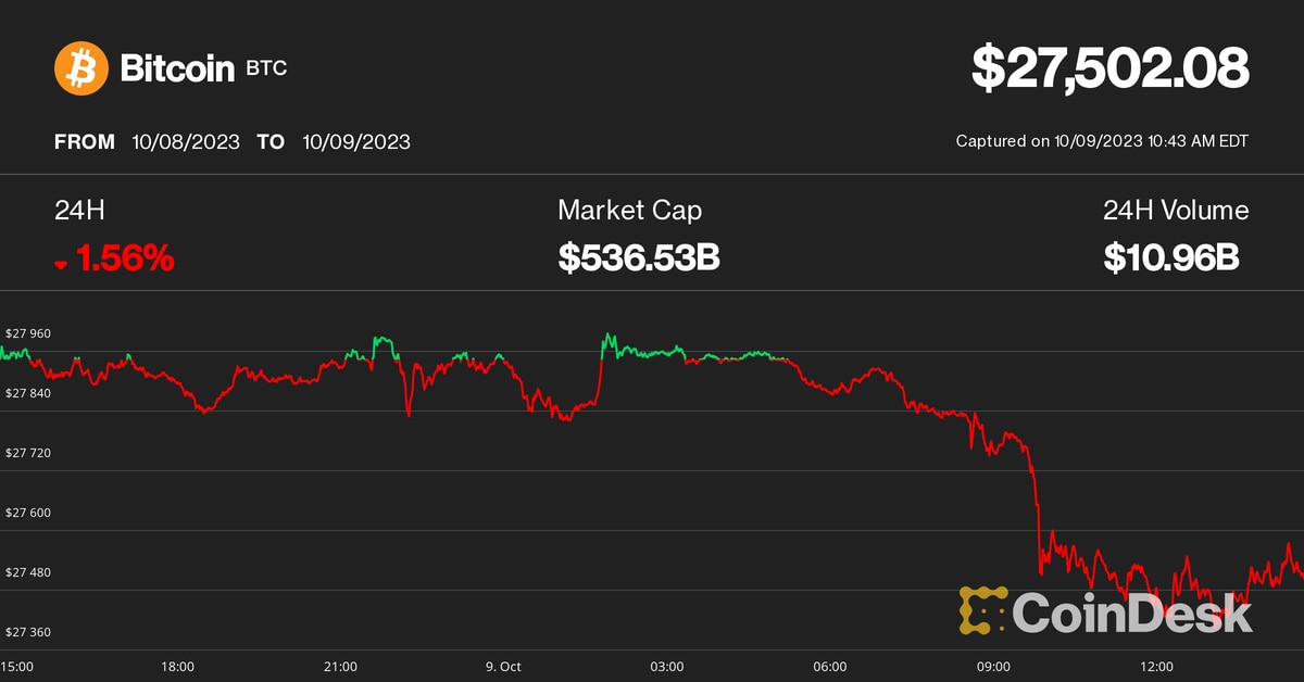 Bitcoin (BTC), Ether (ETH), XRP, MATIC, AVAX Lead Crypto Market Slump