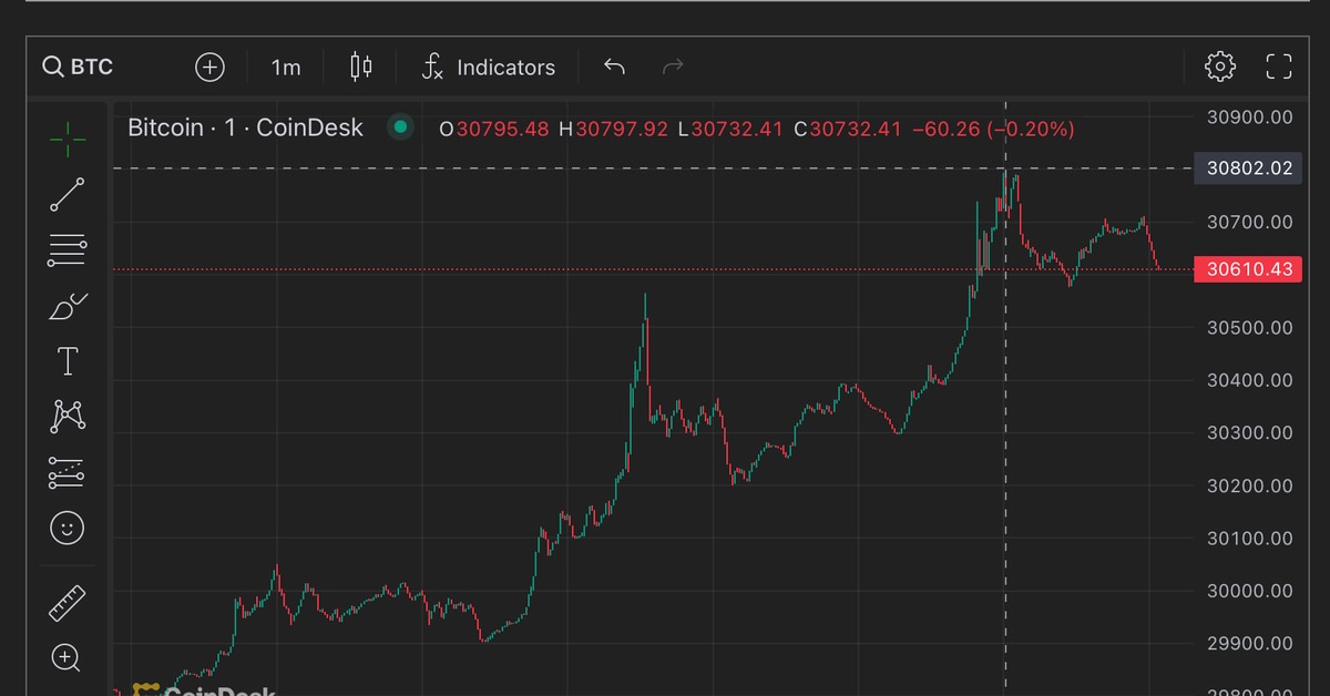 Bitcoin (BTC) Prices Edge Towards $31K as Gold Offers Bullish Cues