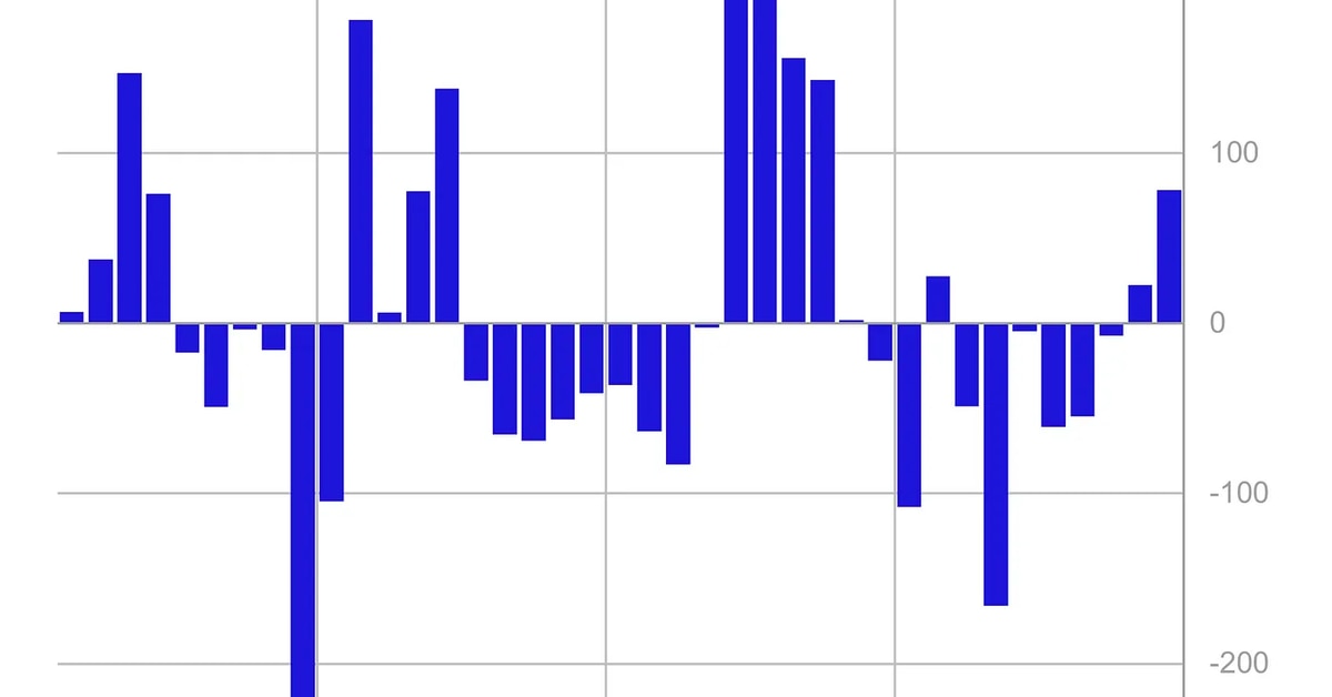 Crypto Funds See Largest Inflows Since July