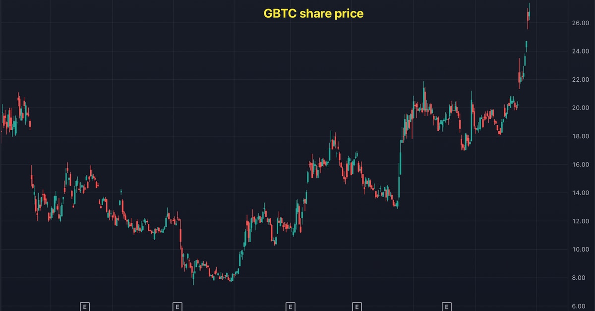 'GBTC Is the Gift That Keeps Giving,’ as It Surpasses Nvidia (NVDA) With 220% Gain