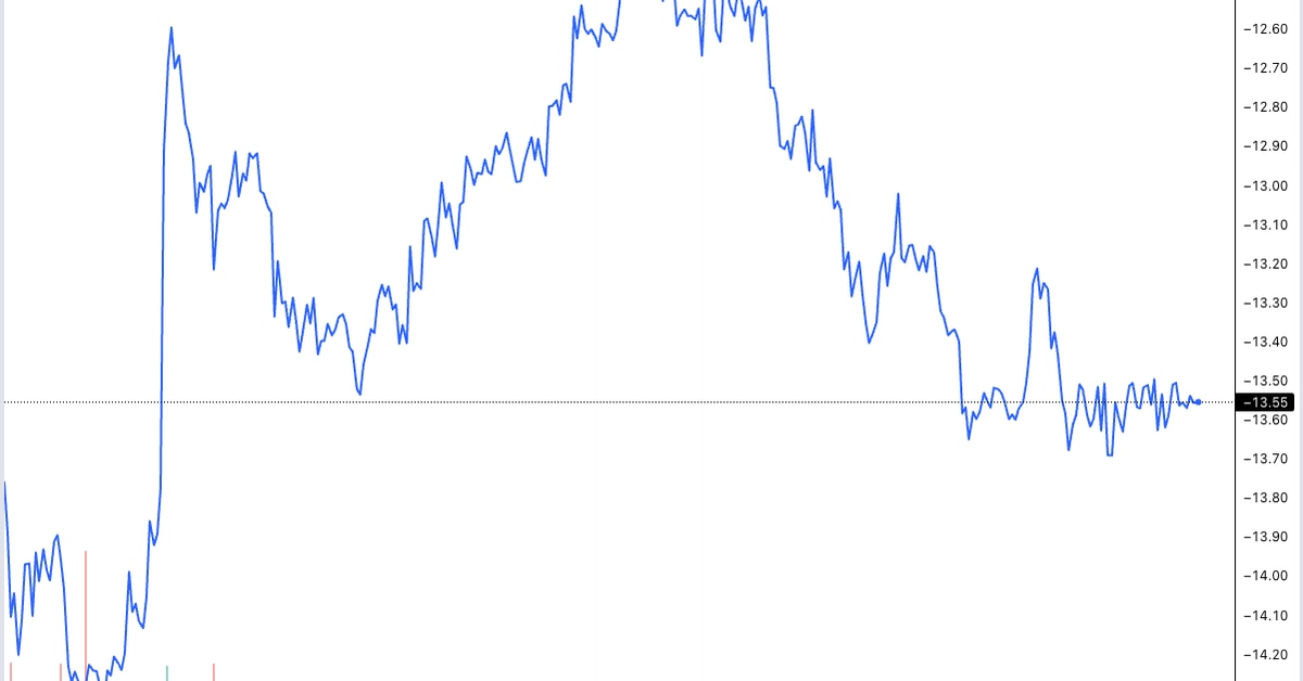 Grayscale's GBTC Discount Continues to Narrow as Investors Await ETF Conversion Decision