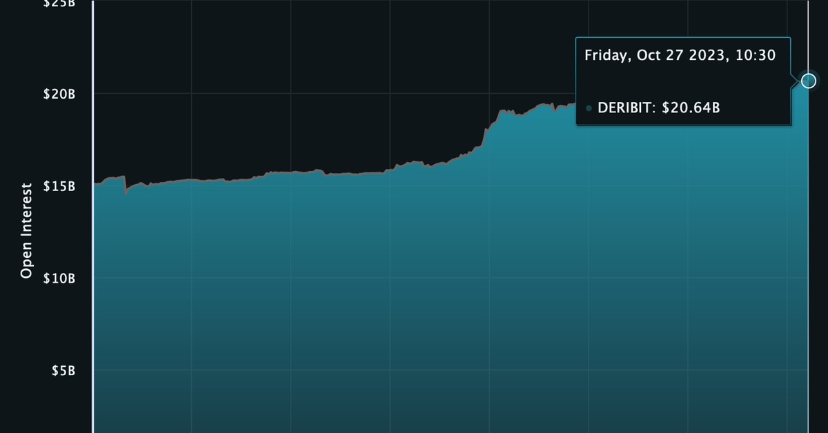 What's Next for Bitcoin (BTC) and Ether (ETH) Prices Ahead of $4.5B Options Expiry