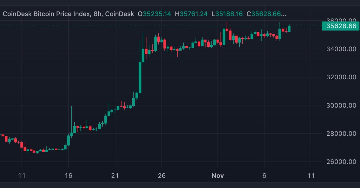 Bitcoin's price is coiled at around $35,500 (Matrixport)