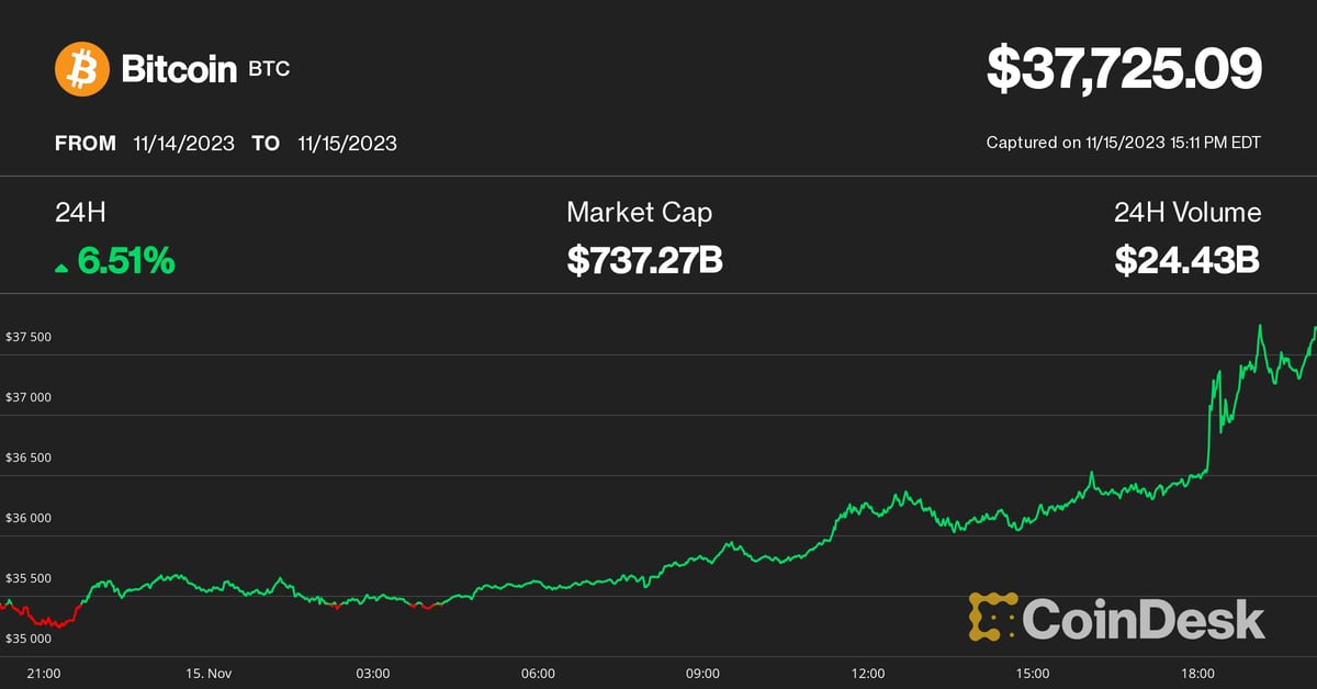 ByteTree Crypto Average (BCA) trend score (ByteTree)