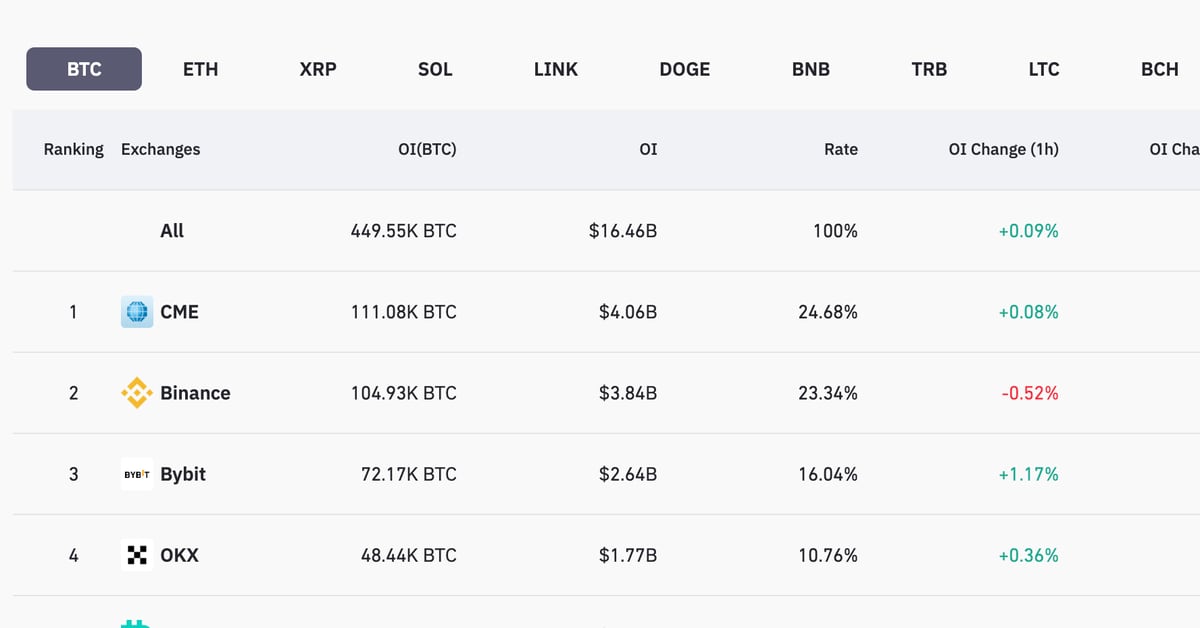 Cumulative market share gains and losses by exchanges in 2023 (FalconX)