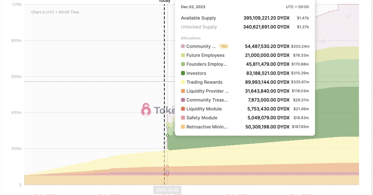 Atmosphere (Shutterstock/CoinDesk)