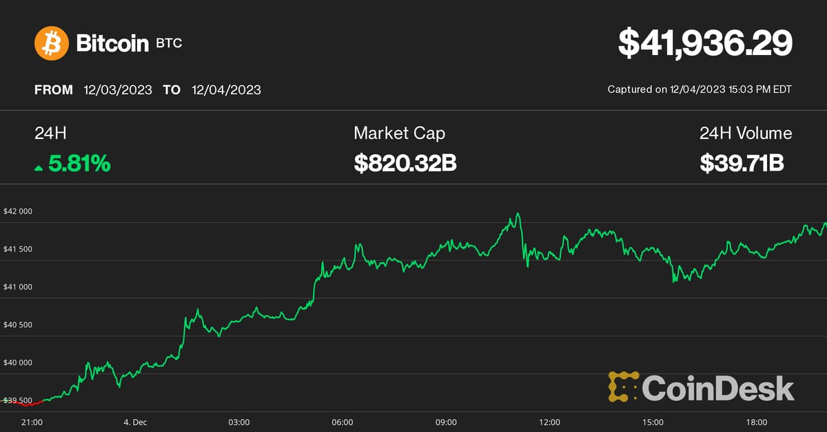 Total cryptocurrency market capitalization rose to $1.52 trillion Monday (TradingView)