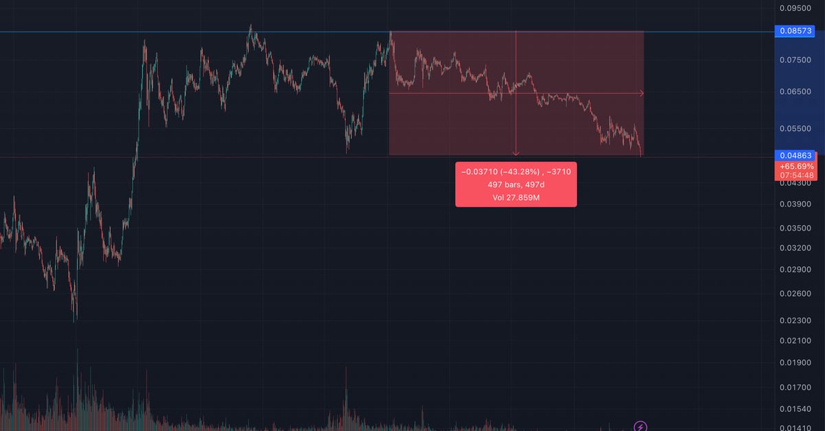 BTC dominance (TradingView)