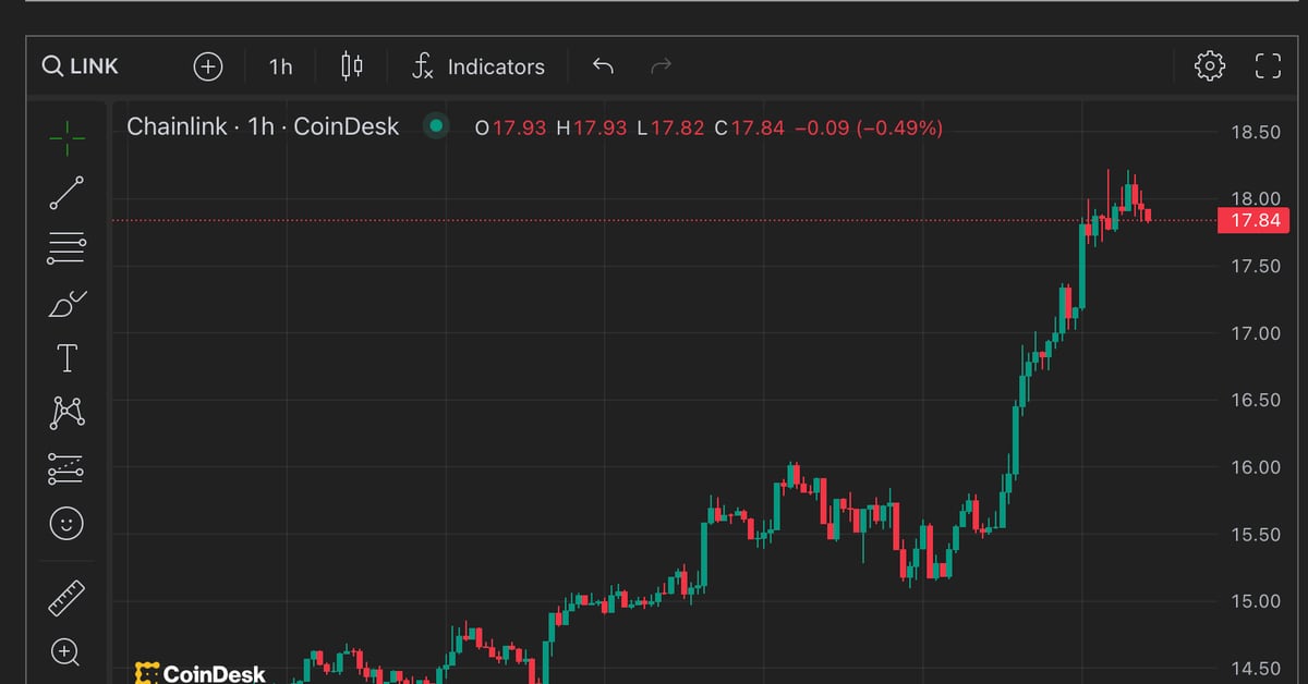 LINK's price chart. (CoinDesk)