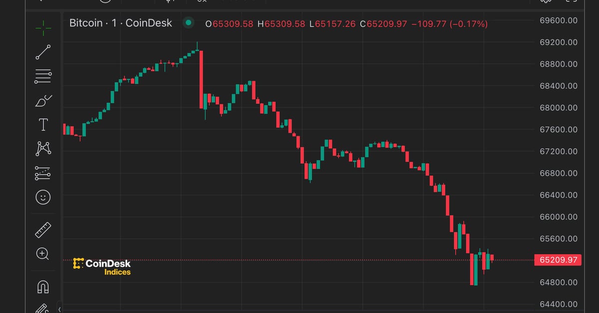 Crypto liquidations across all digital assets (CoinGlass)