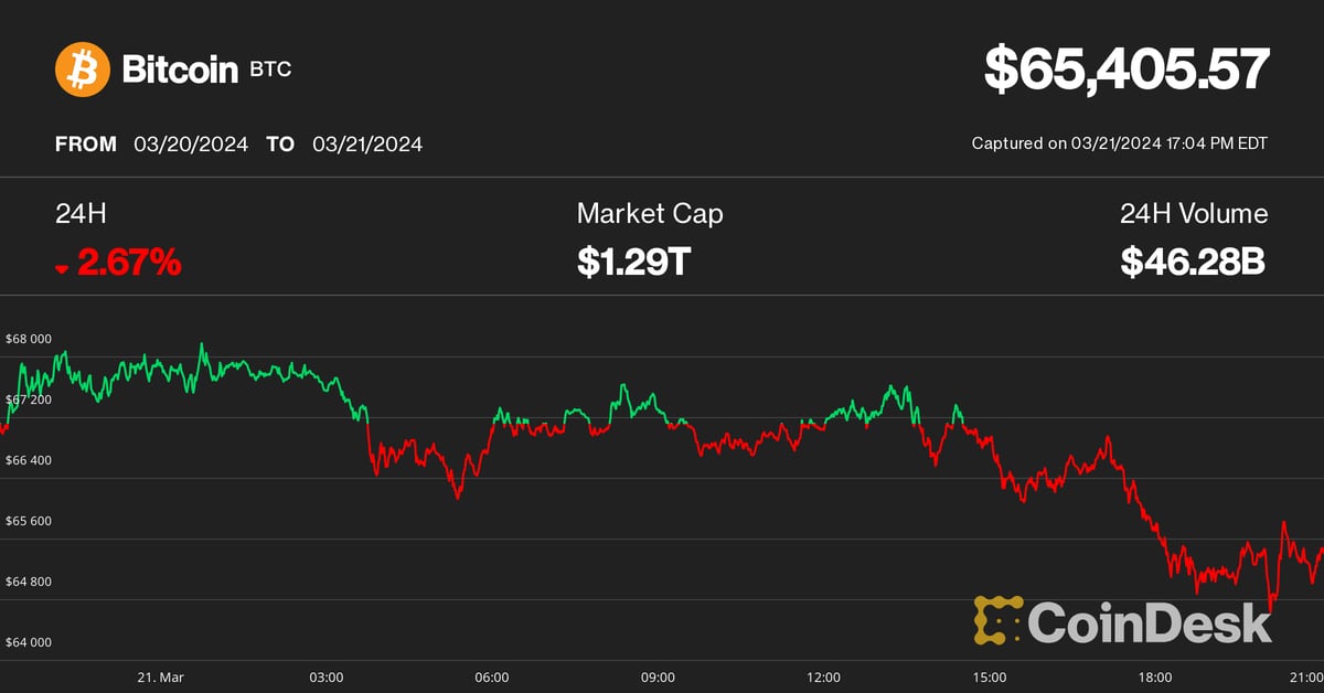 CoinDesk 20 Index laggards on March 21 (CoinDesk)