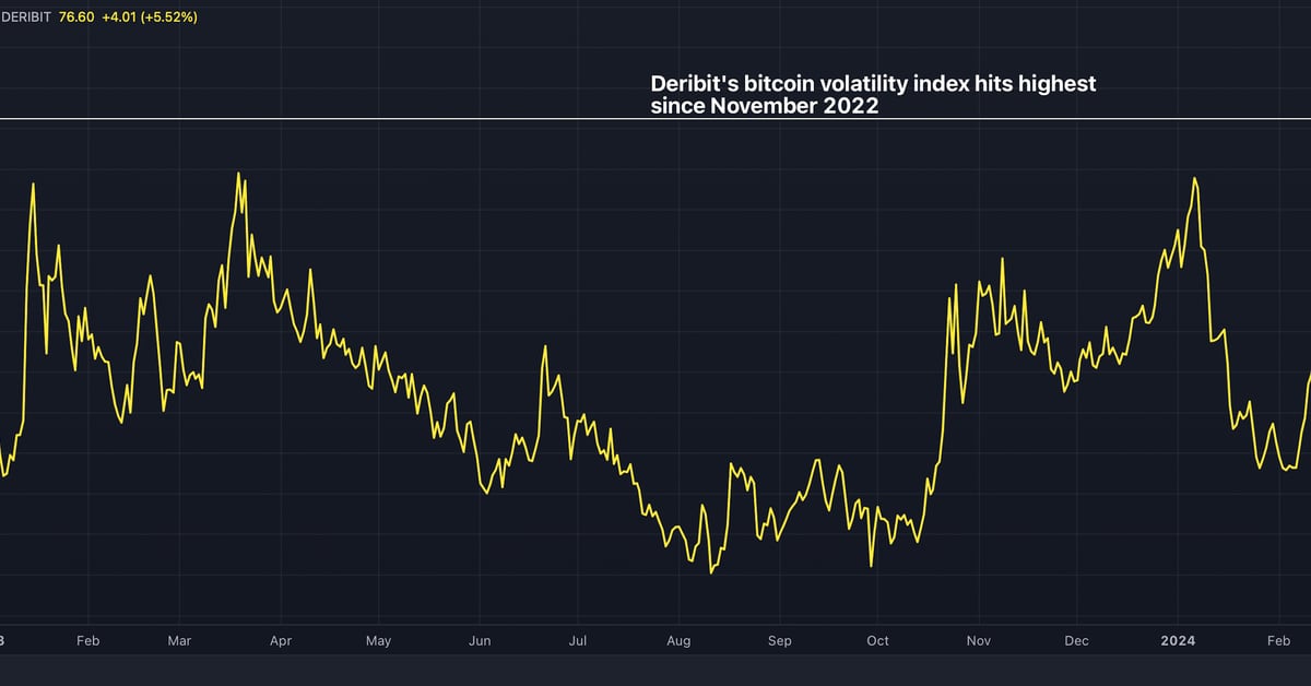 Deribit open interest. (Laevitas)