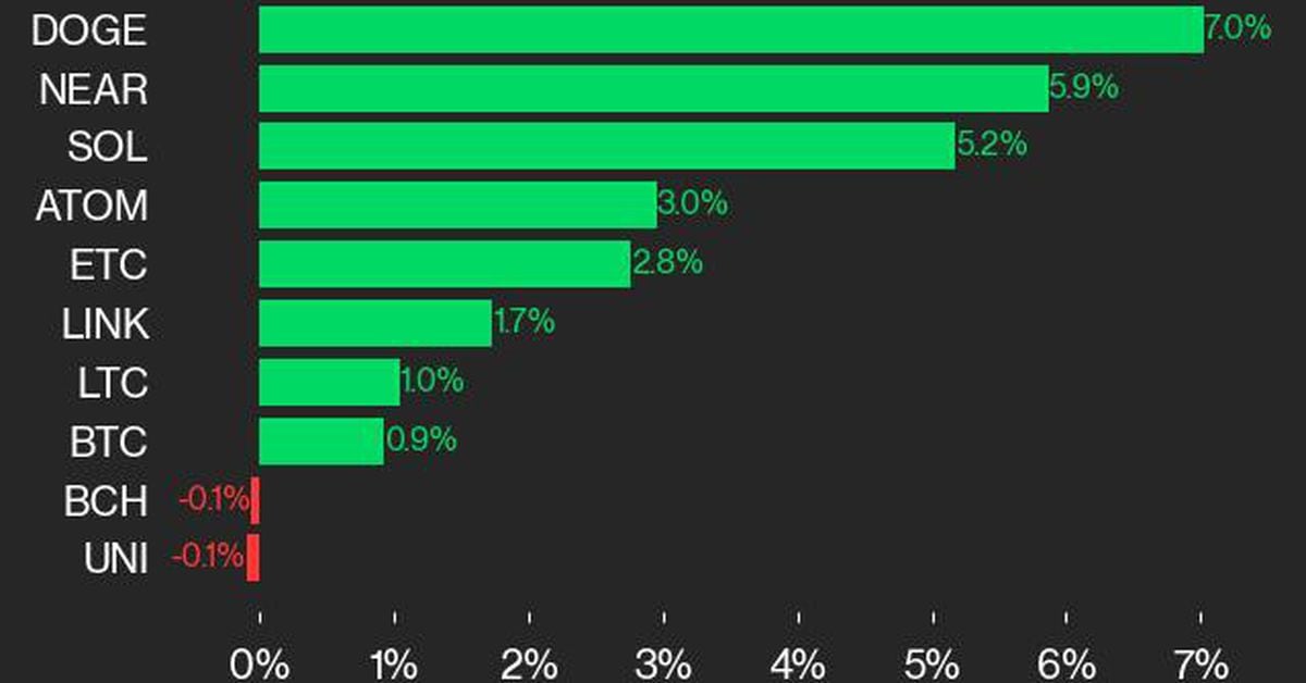 cd20 laggards