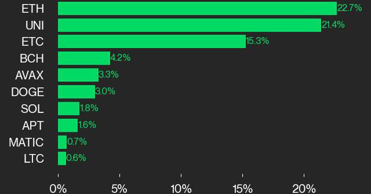 cd20 laggards