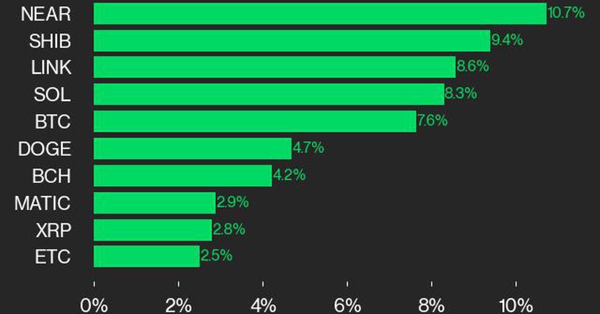 cd20 laggards