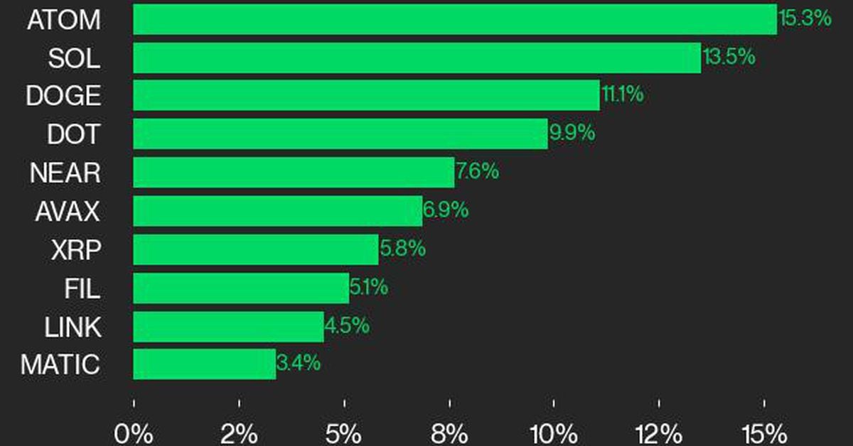 cd20 laggards