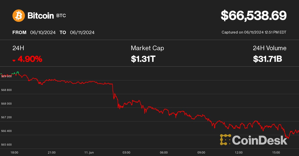 Crypto liquidations (CoinGlass)