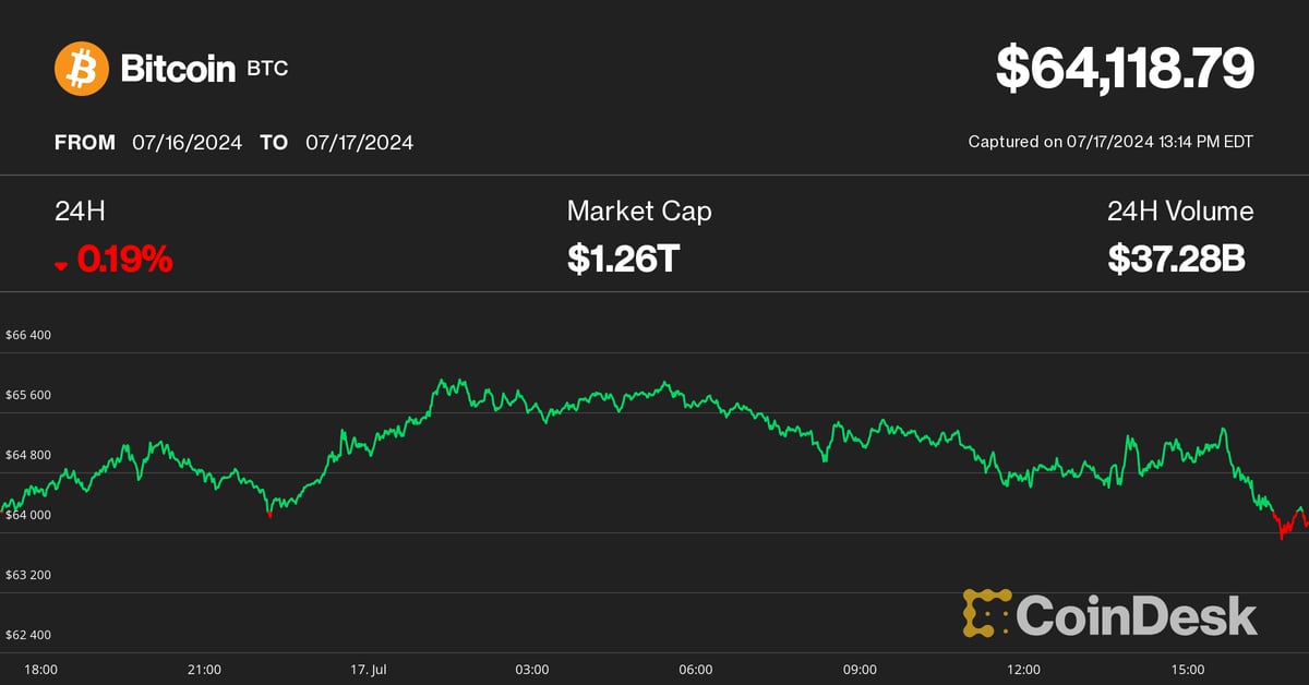 Crypto majors plunged 2%-3% in an hour (CoinDesk)