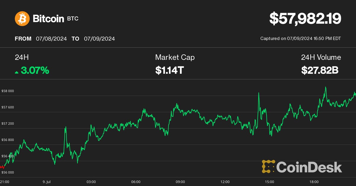 Leaders in the CoinDesk 20 on July 9 (CoinDesk)