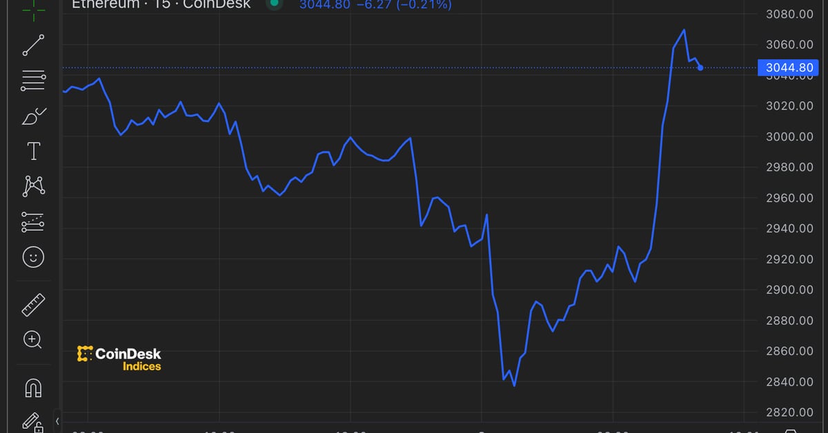 Ether is no longer trading at a discount on Coinbase. (CryptoQuant).