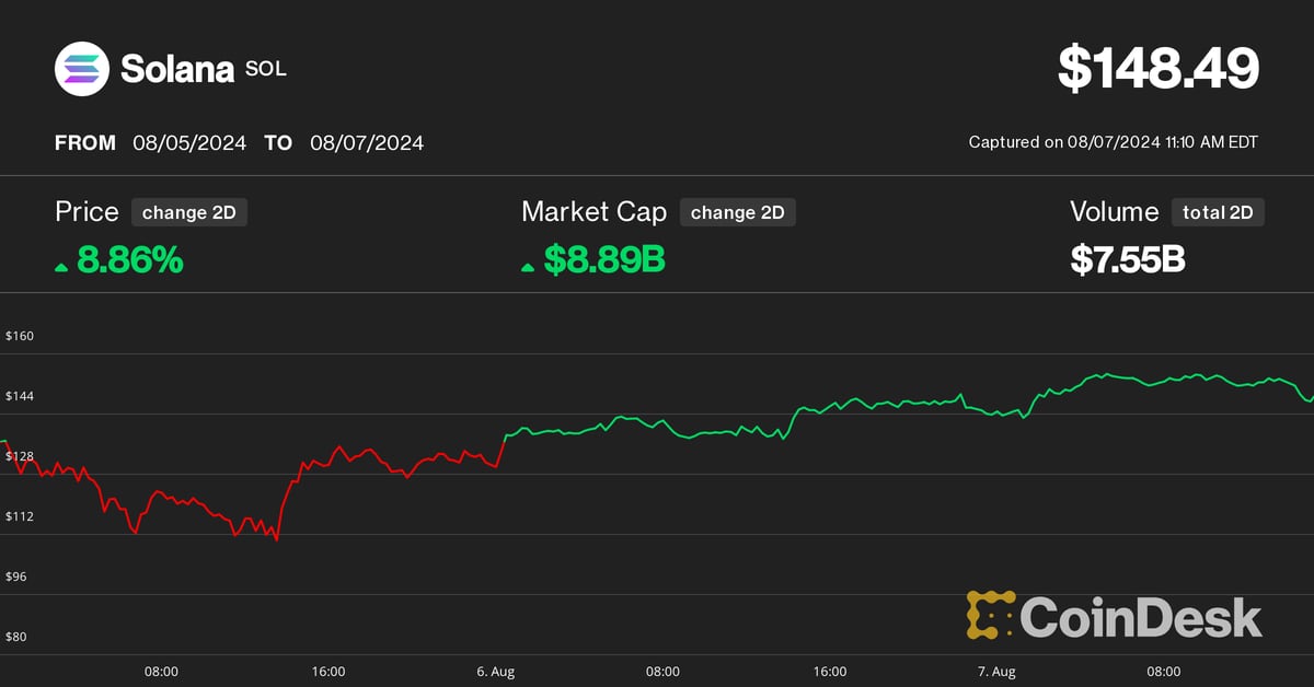 SOL-ETH relative price broke lifetime highs (TradingView)