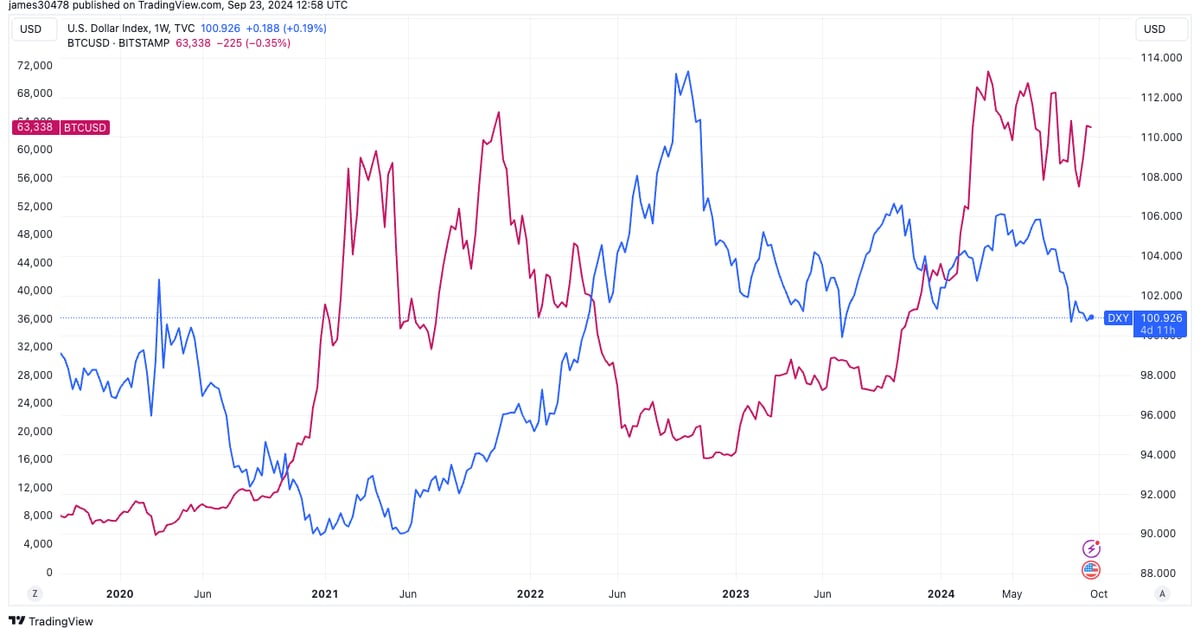 National Financial Conditions Index (NFCI): (Source: chicagofed.org)