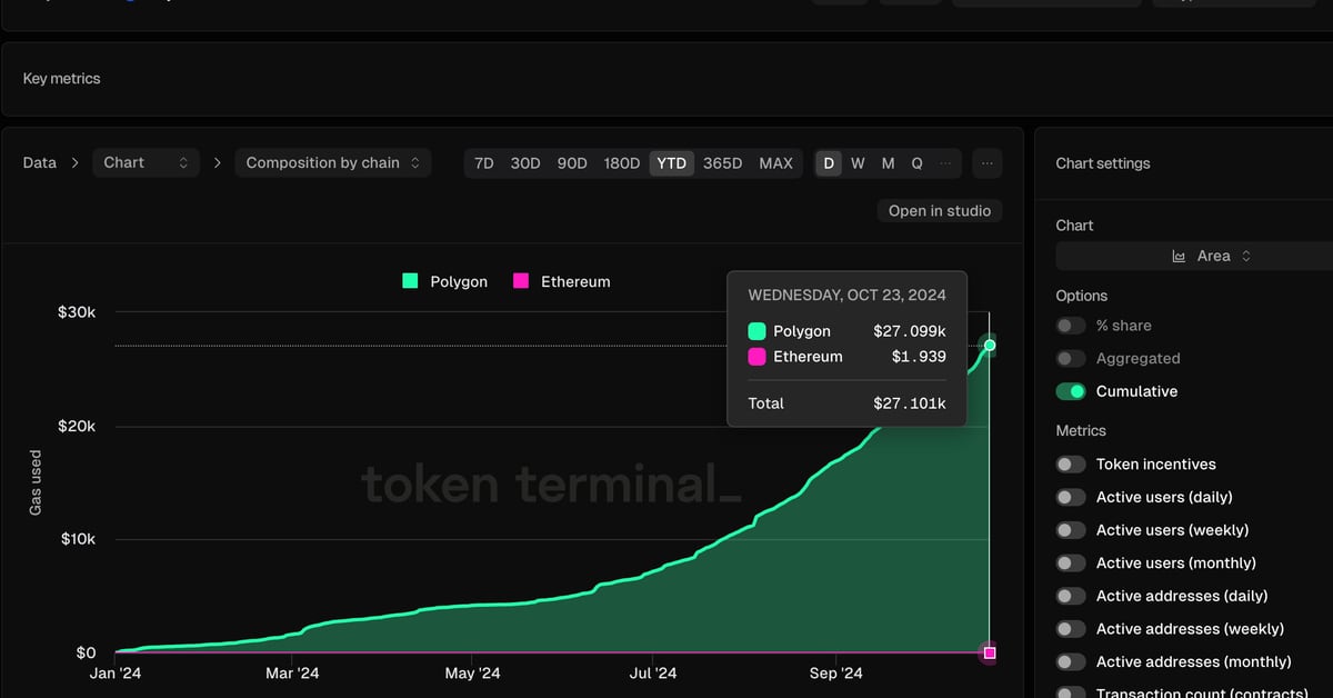 Search CoinDesk