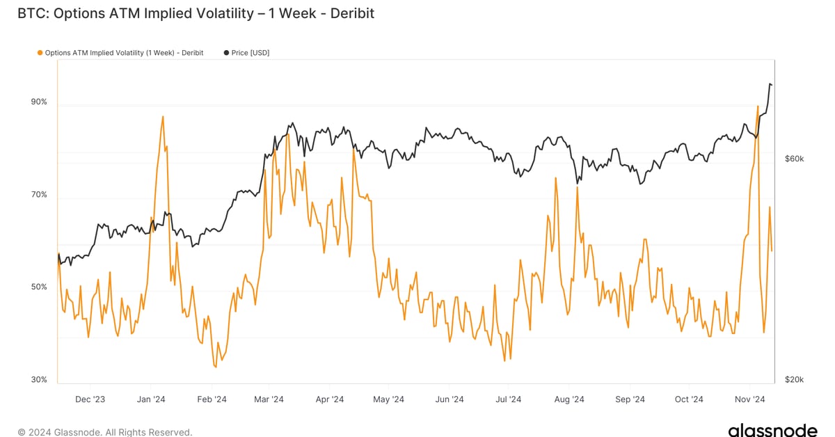 BTC One day performance with US CPI release (Glassnode)
