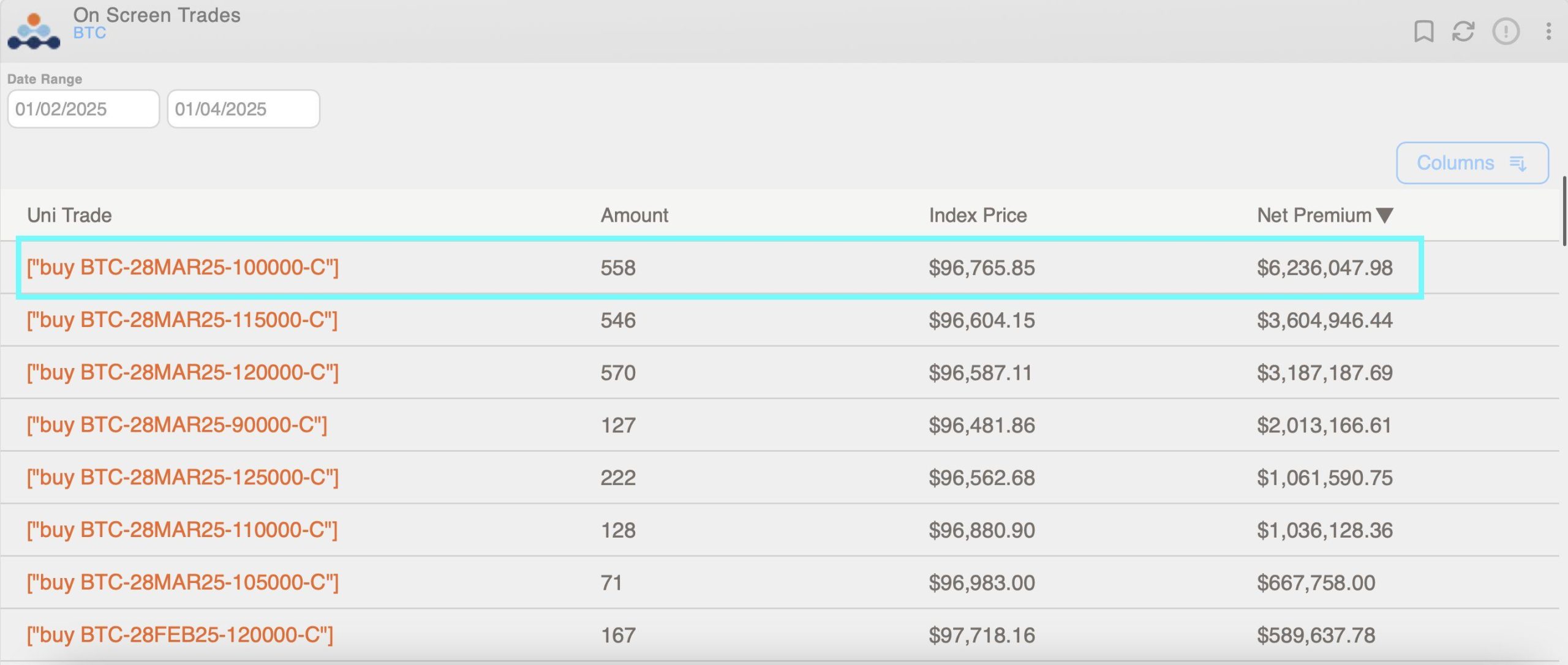 BTC options flow. (Deribit, Amberdata)