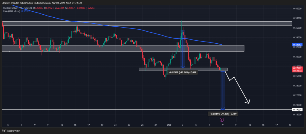 Stellar (XLM) at Make-or-Break Level, 30% Crash Incoming?
