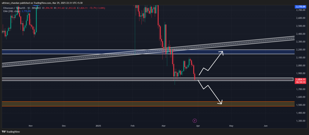 Time to Buy Ethereum? Whale Bags $58 Million of ETH