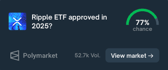 Polymarket odds of XRP ETF approval (Polymarket)