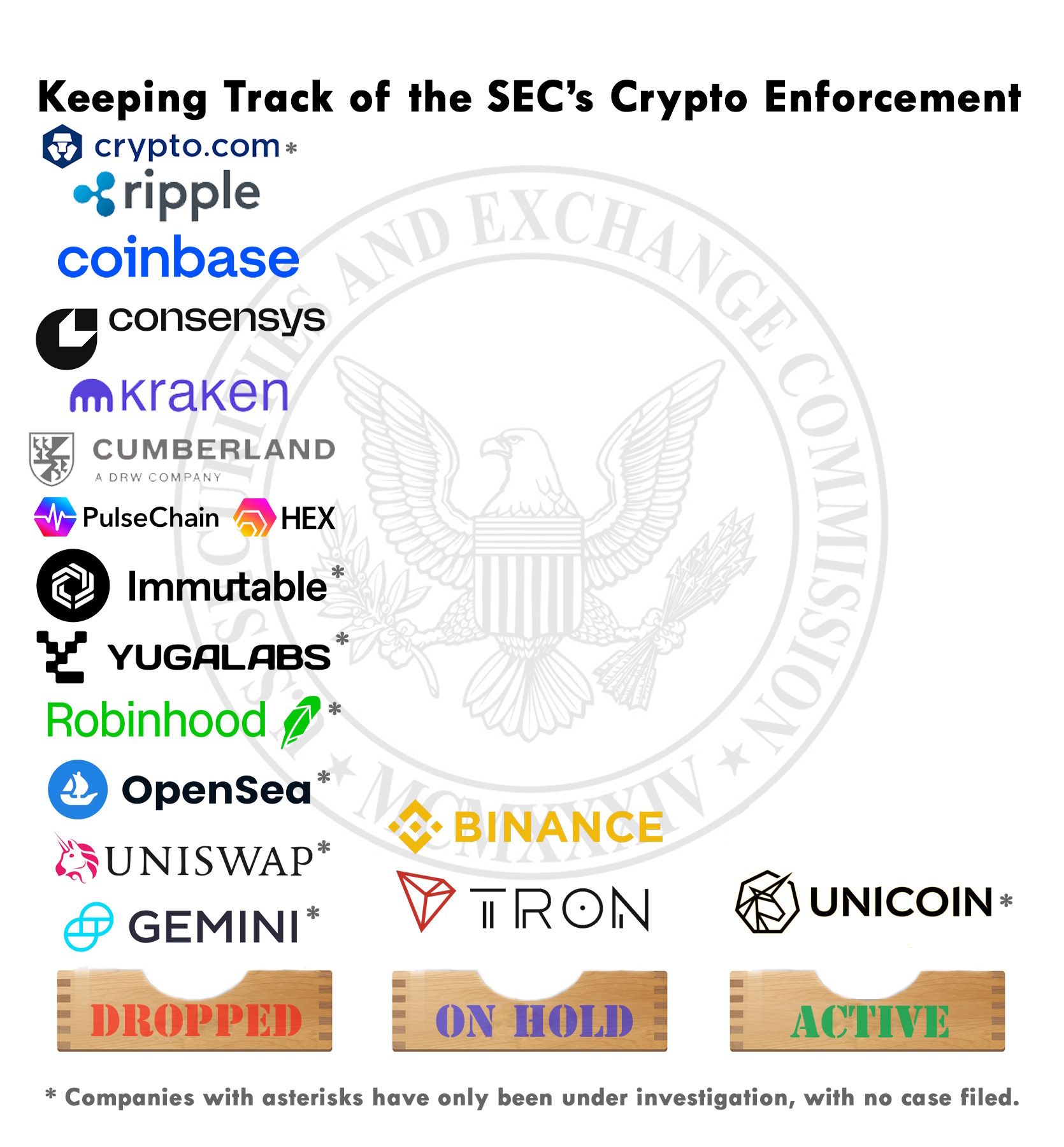 Where All the SEC Cases Are