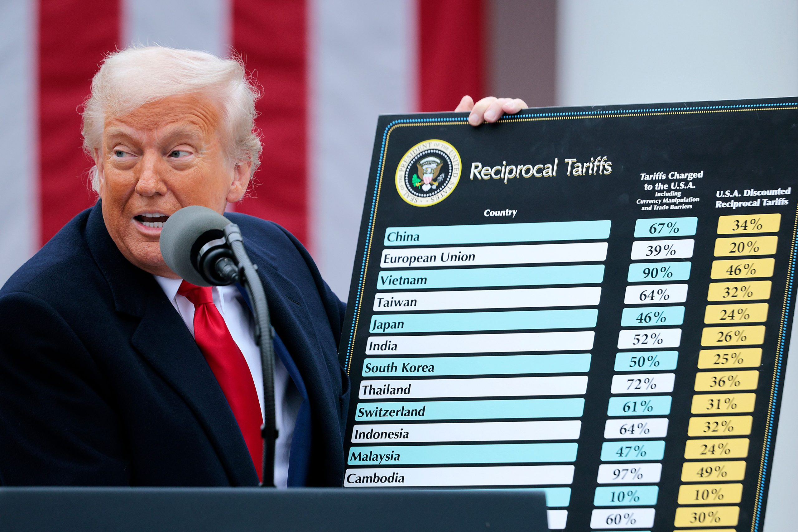 Bitcoin (BTC) Price Slides to $83K as Tariffs Rattle Stocks, Currencies