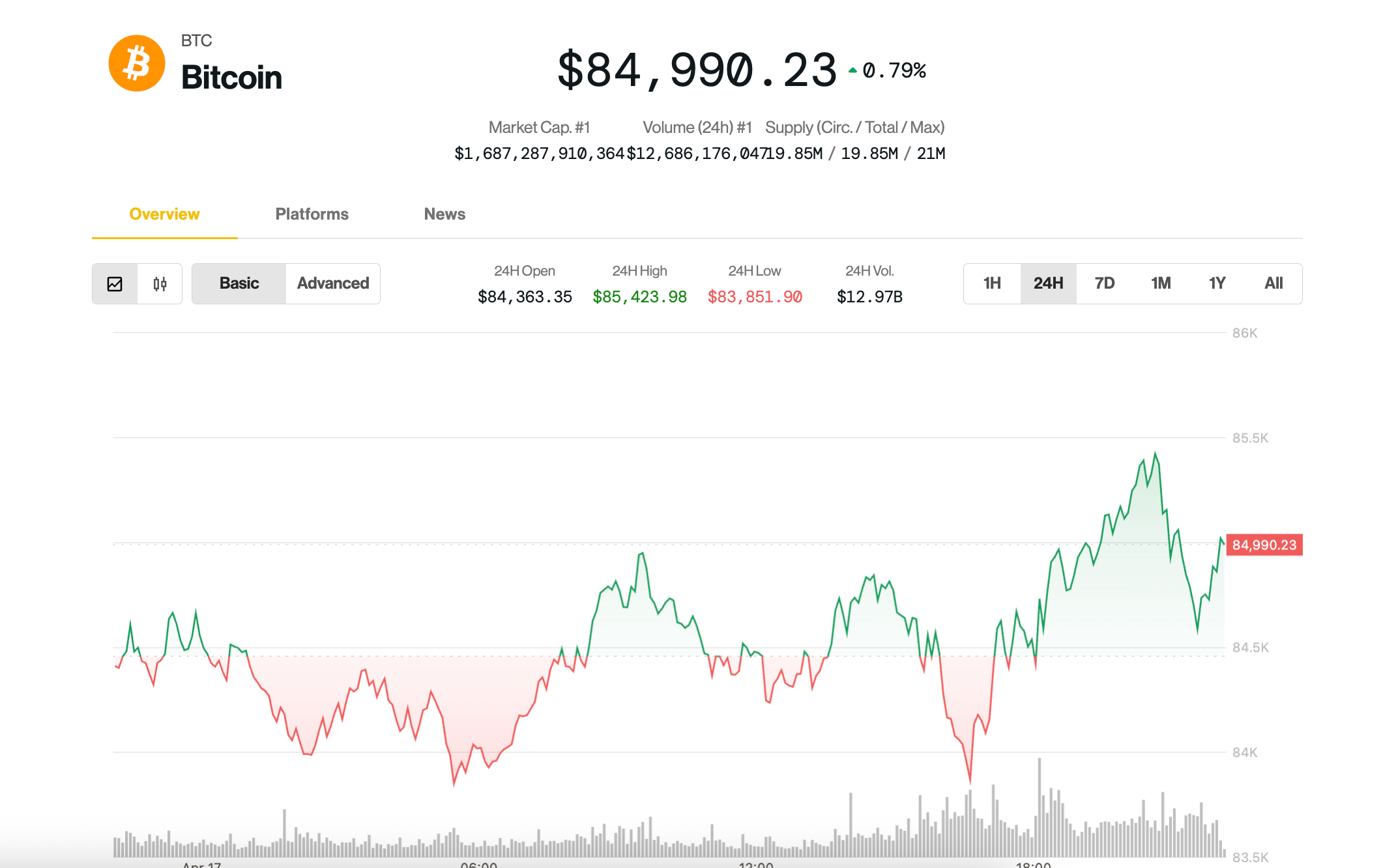 Bitcoin (BTC) Price in Standstill at $85K as Trump Increases Pressure on Fed's Powell