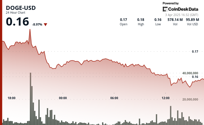 From Stability to Dramatic Decline