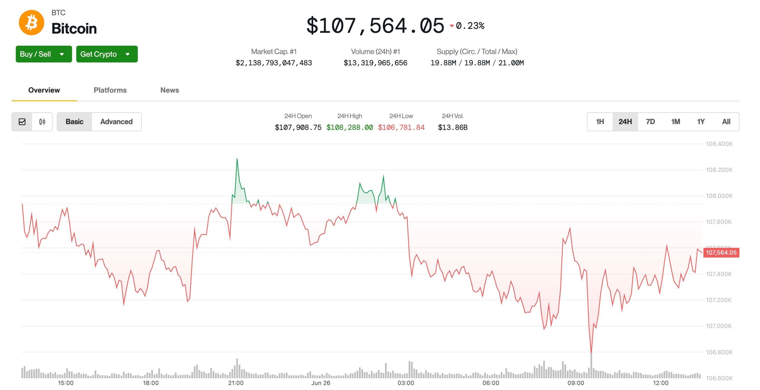 BTC Remains Flat Ahead of Friday’s Big Options Expiry With $102k Max Pain Price