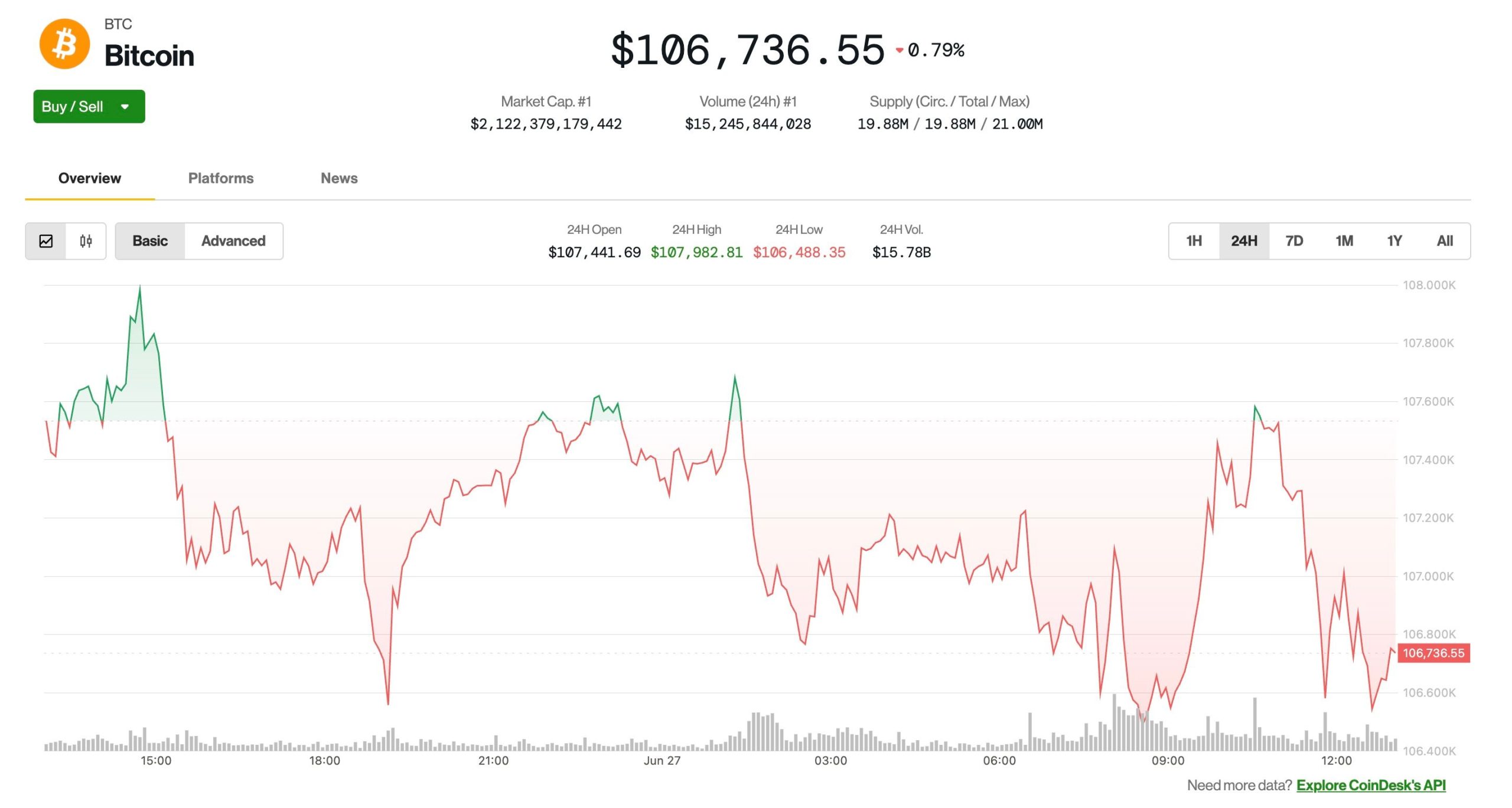 BTC Shrugs Off New Trump Tariff Threat as July Deadline Looms